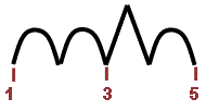 Harmonisation accords majeurs Harmonisation accords majeurs