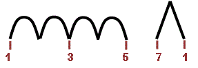 Harmonisation accords majeurs Harmonisation accords majeurs