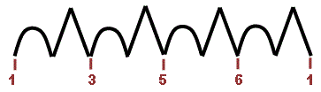 Harmonisation accords majeurs Harmonisation accords majeurs