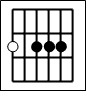 m7 basse E m7 basse E