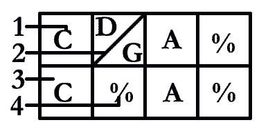 Notation morceaux de guitare en tableaux Notation morceaux de guitare en tableaux